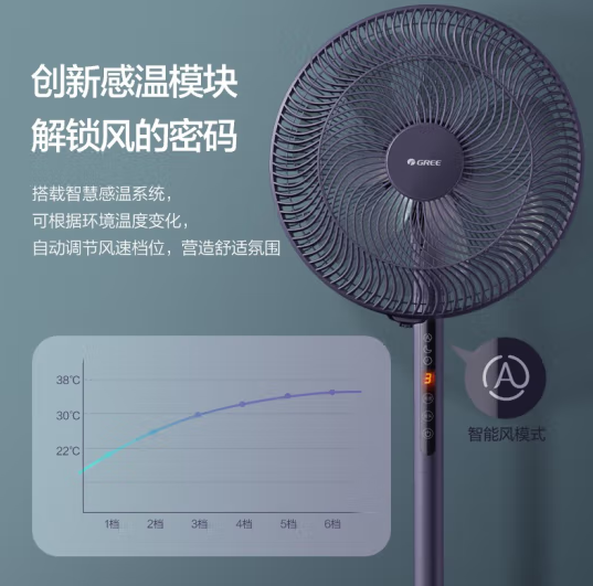 格力（GREE）七叶柔风大风量电风扇家用风随温变落地扇轻音节能立式智能遥控风扇易拆洗电扇 FD-35X66Bh7